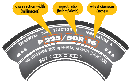 Tire Diameter Calculation